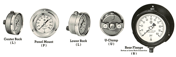 General service gauge mounting style options