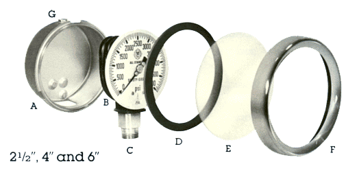 Stainless steel gauge durable case construction